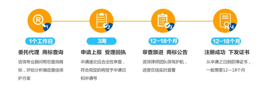 德國商標(biāo)注冊(cè)的流程
