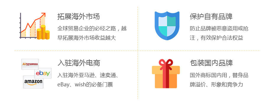 卡塔爾商標(biāo)注冊的價(jià)值