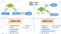 做外貿(mào)注冊香港離岸公司可免稅，你不得不知秘密
