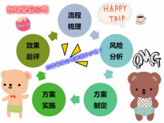 咨詢管理公司注冊香港公司要多少錢？