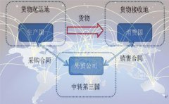 香港離岸公司的利潤怎么提出人民幣拿出來？