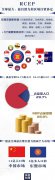 全球熱議的RCEP是什么? 對(duì)世界有什么影響？ 一組圖看懂
