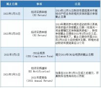 注意 | 開曼經(jīng)濟(jì)實(shí)質(zhì)申報(bào)截止日期將至，您提交了嗎？
