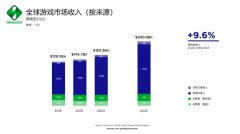是什么樣的“魔力”，讓諸多游戲巨頭選擇新加坡？