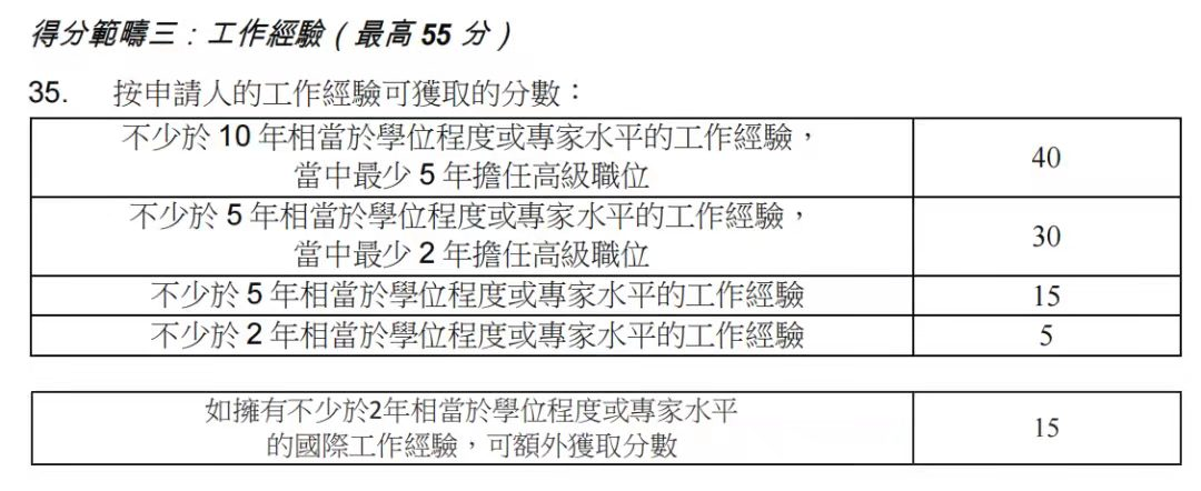 香港優(yōu)才計劃，2023年最新政策變化!