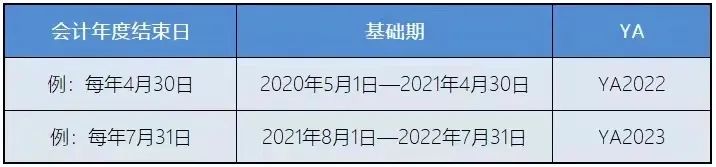 新加坡稅務(wù)政策：新加坡企業(yè)所得稅減免計(jì)劃！