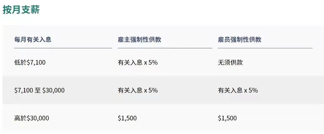 拿香港身份的關(guān)鍵，帶您了解“港版社?！睆姺e金MPF!