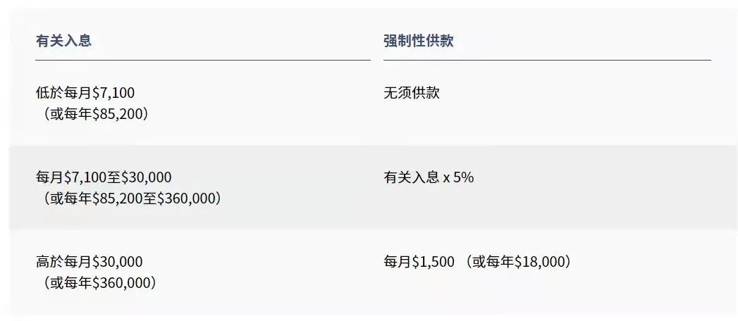 拿香港身份的關(guān)鍵，帶您了解“港版社保”強積金MPF!