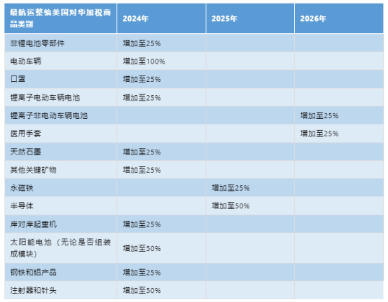 美國對華加征關稅，企業(yè)應該如何應對