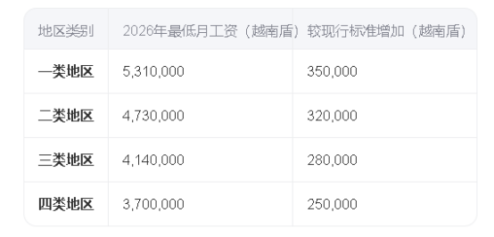 越南公司注冊(cè),越南公司稅法,越南個(gè)人所得稅